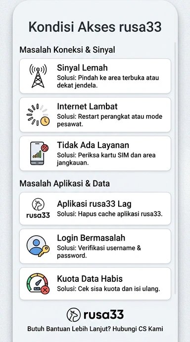 Link Alternatif Rusa33 untuk Pengguna Android